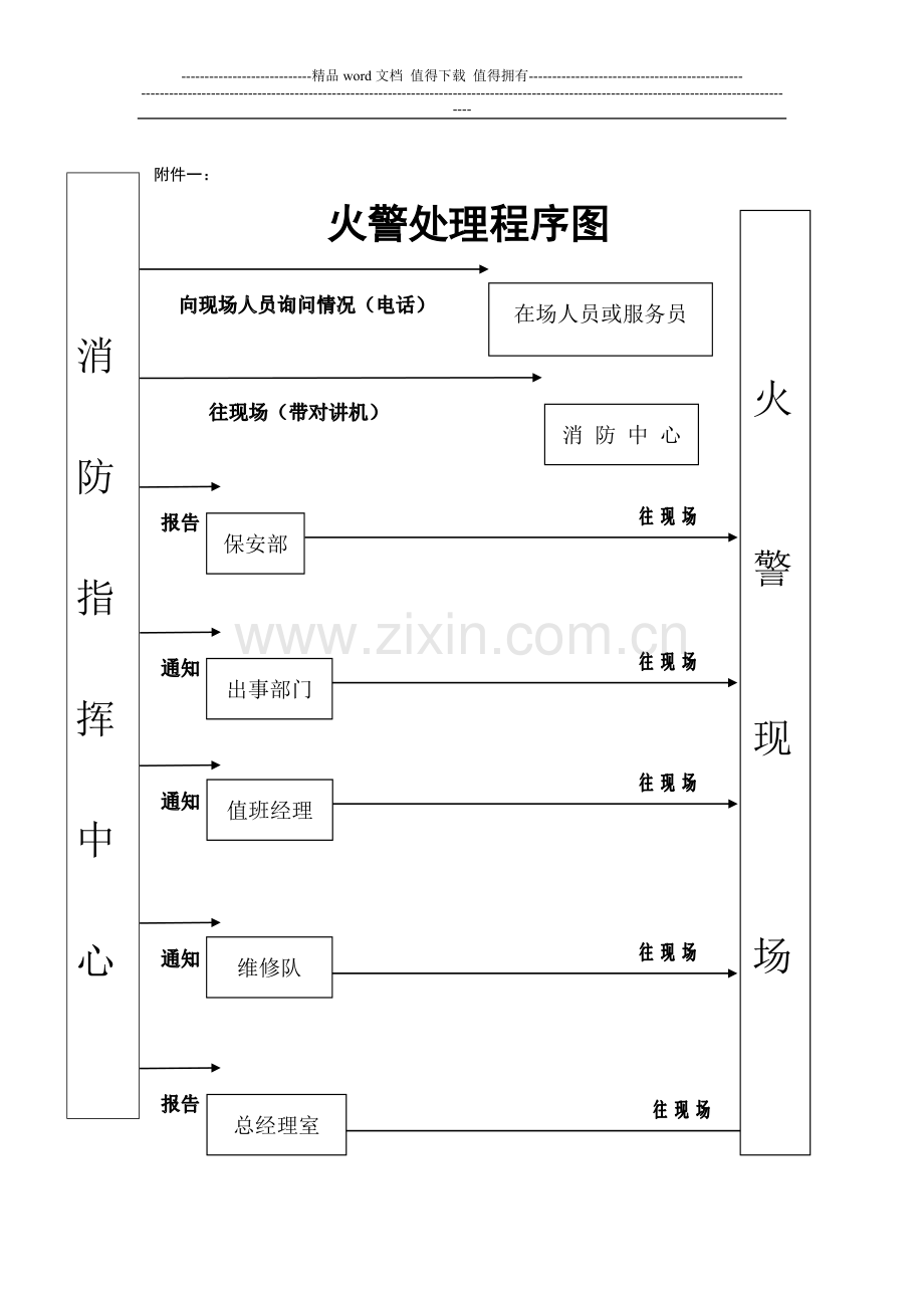 治安消防监控室值班制度.doc_第2页