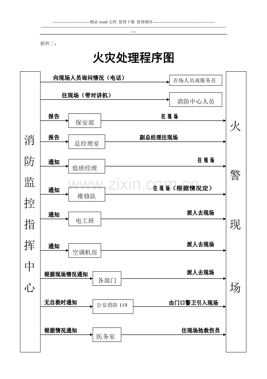 治安消防监控室值班制度.doc_第3页