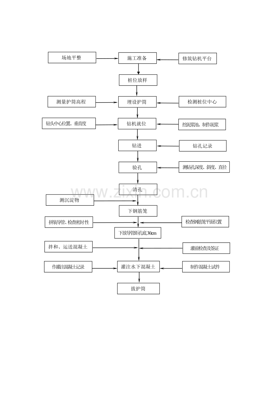 钻孔桩施工工艺流程图.doc_第2页