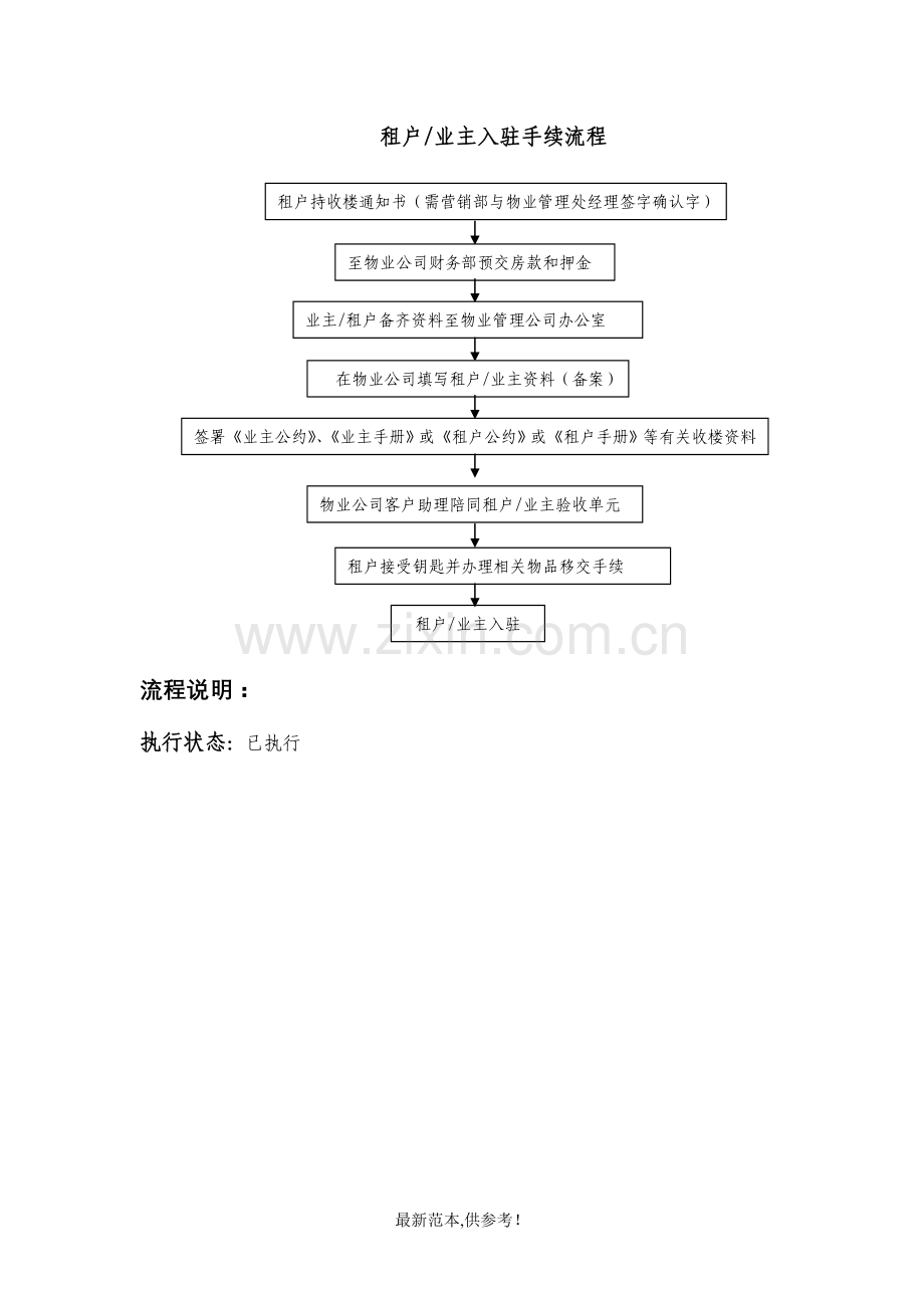 XX物业公司客服部服务流程图.doc_第1页