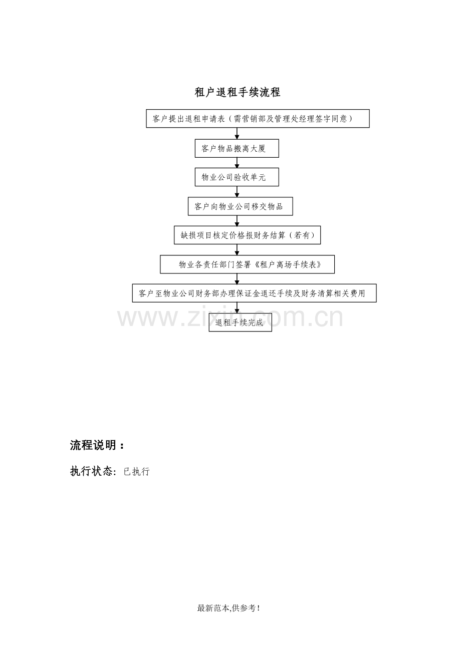 XX物业公司客服部服务流程图.doc_第2页