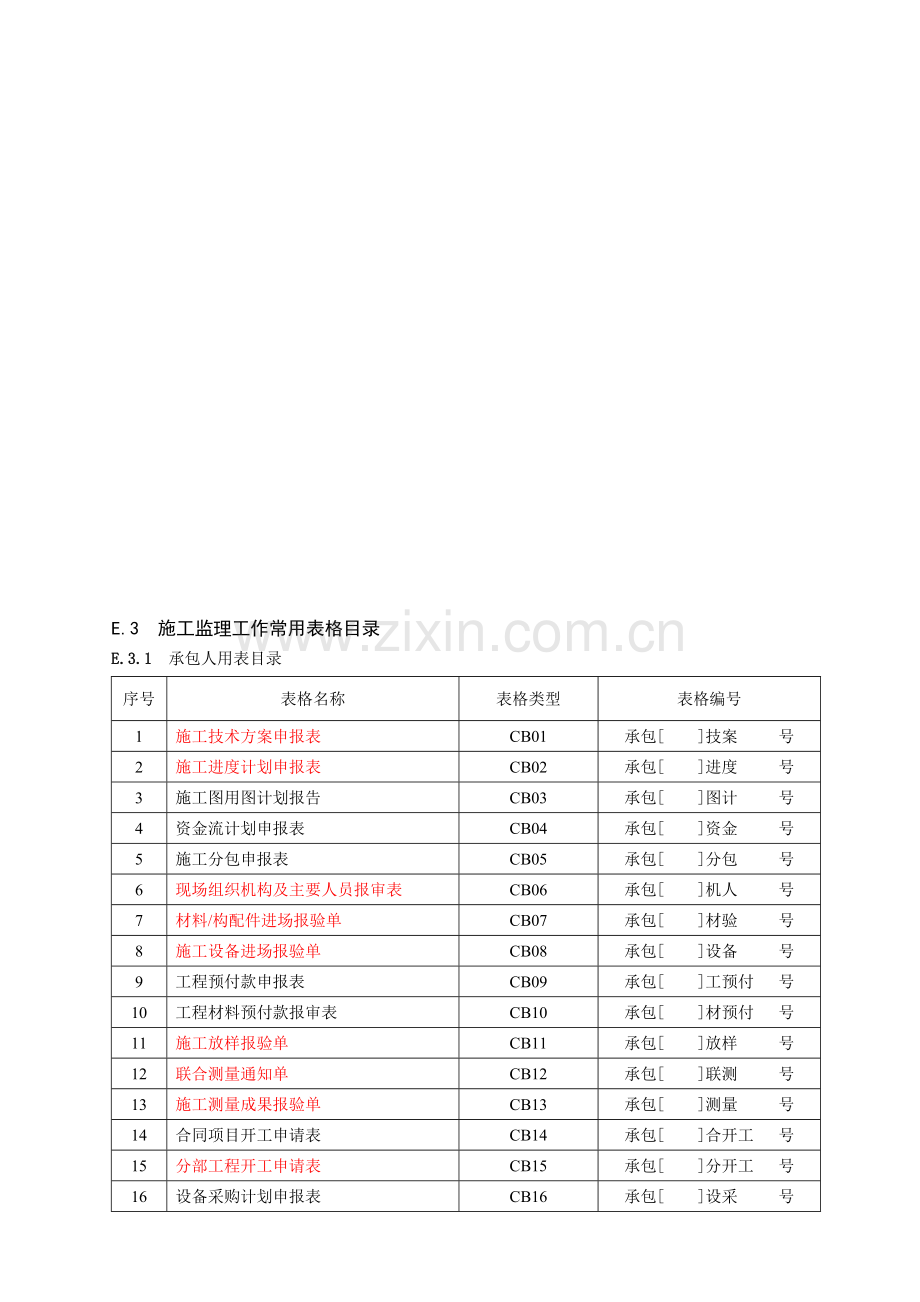 水利工程施工单位常用表格.doc_第1页