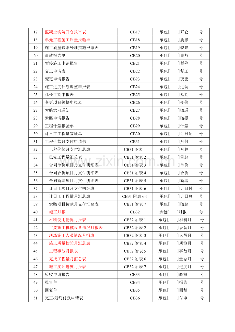 水利工程施工单位常用表格.doc_第2页