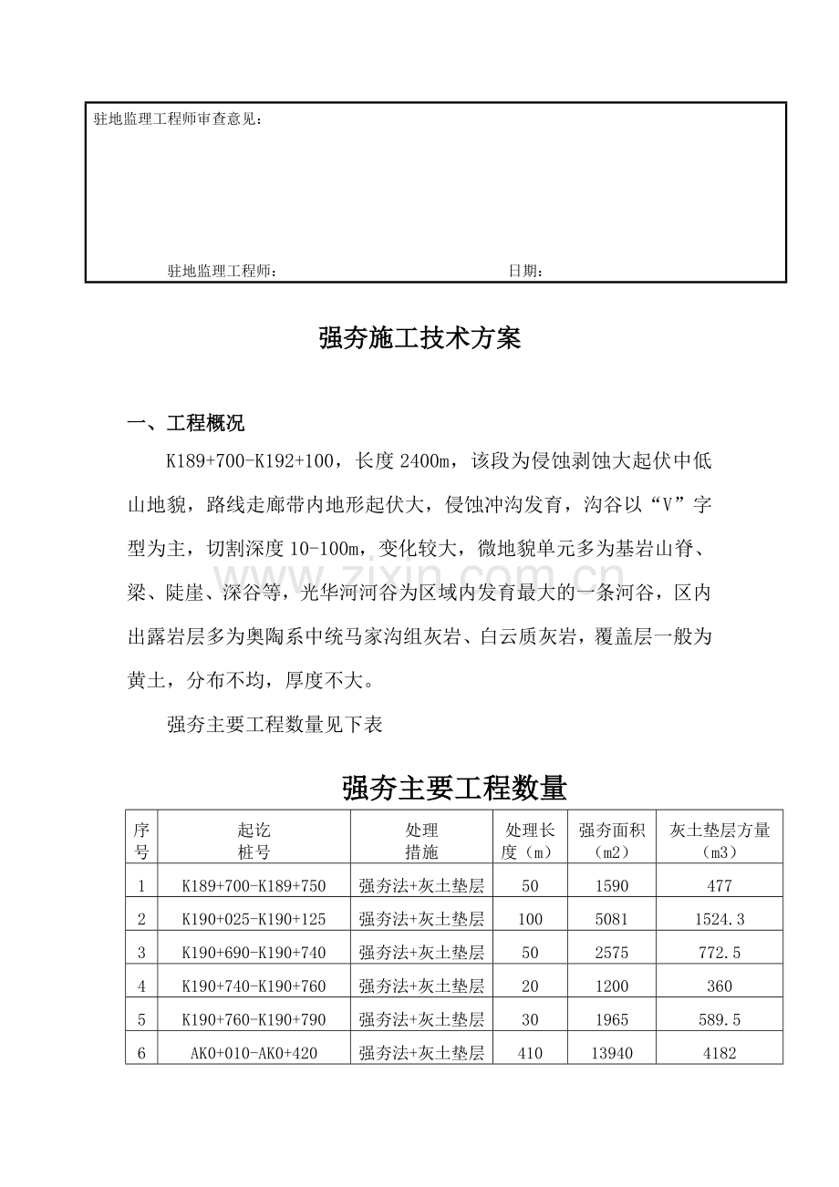 强夯施工技术方案.doc_第2页