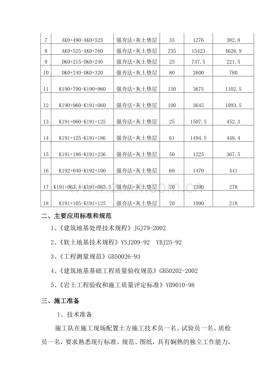 强夯施工技术方案.doc_第3页