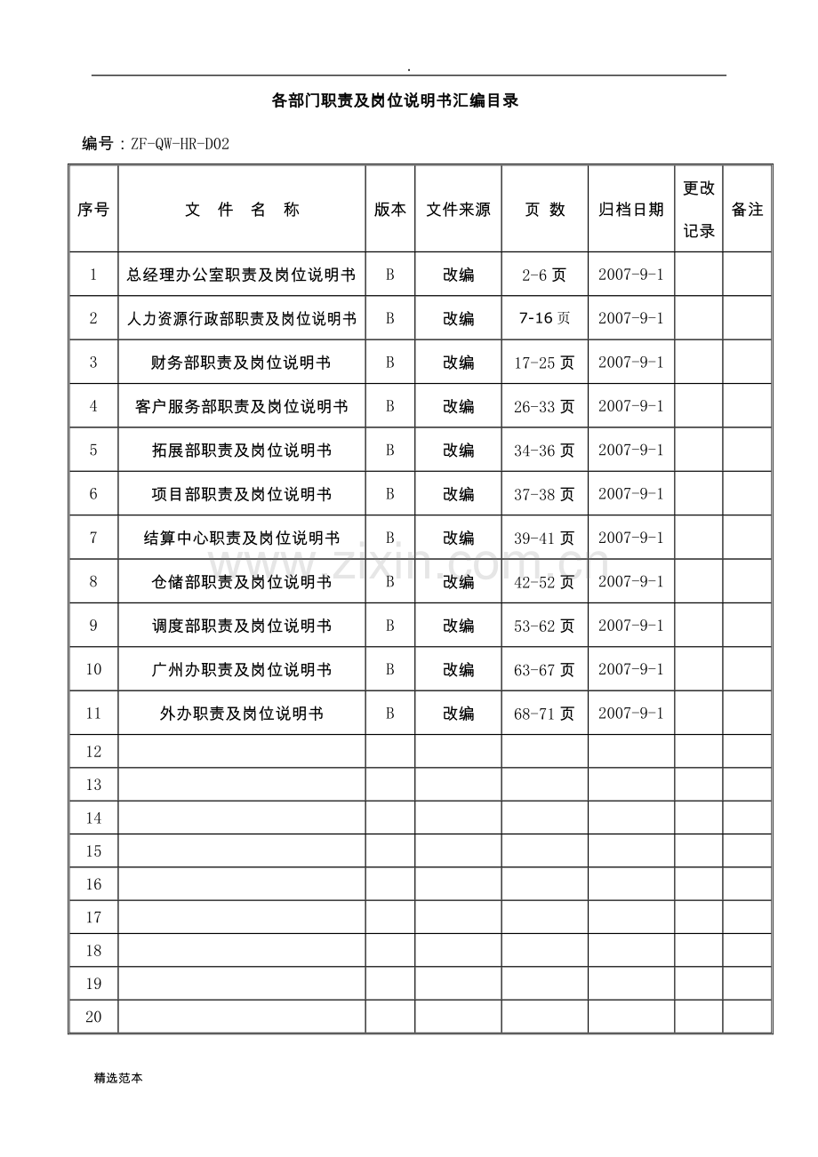 各部门职责与岗位说明书汇编.doc_第3页