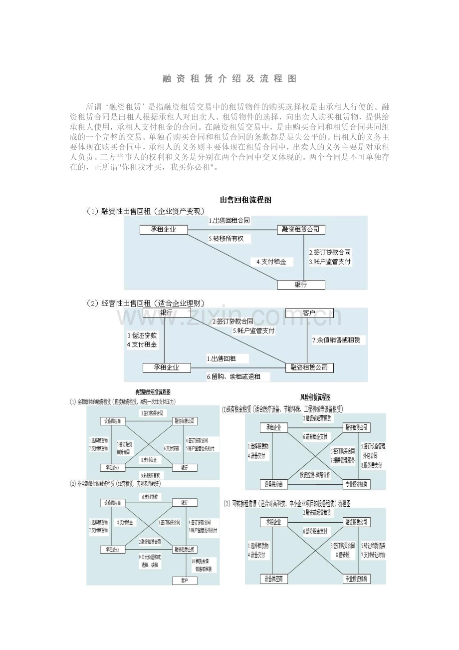 融资租赁介绍及流程.doc_第1页