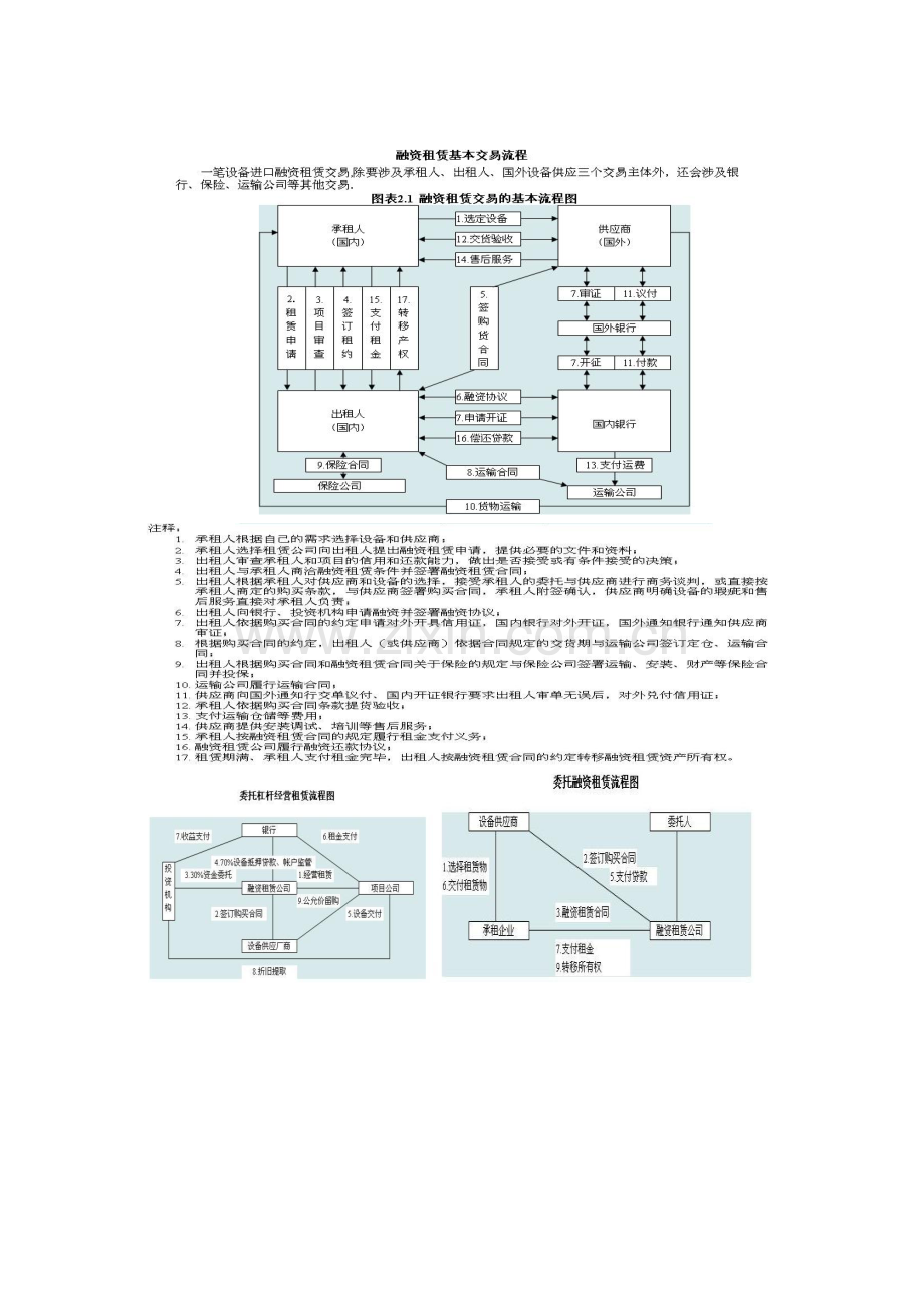 融资租赁介绍及流程.doc_第2页