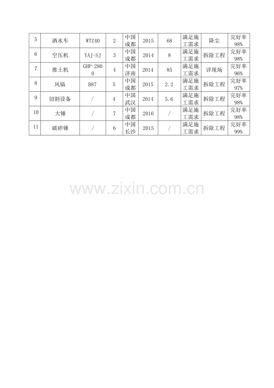 旧房拆除工程施工组织设计2.doc_第2页