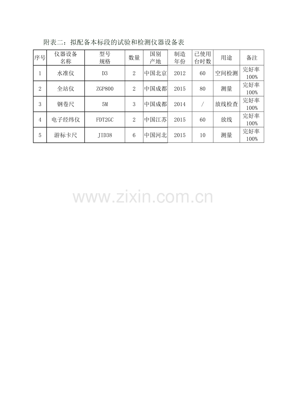 旧房拆除工程施工组织设计2.doc_第3页