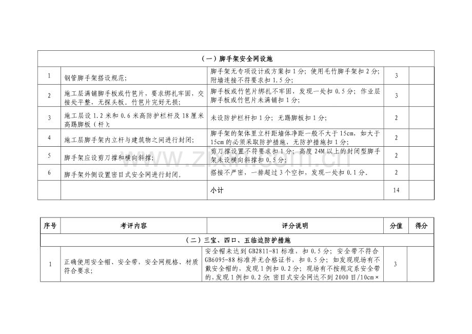 建筑工程现场安全文明施工措施费考评标准表.doc_第2页