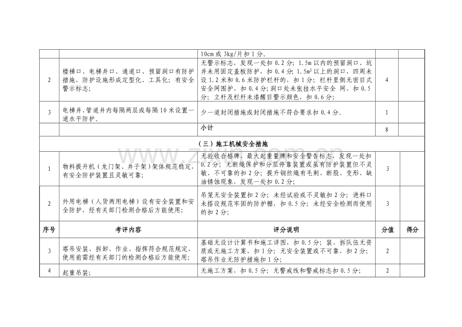 建筑工程现场安全文明施工措施费考评标准表.doc_第3页