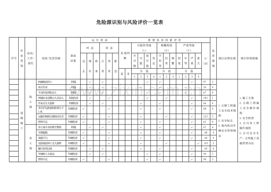 市政工程危险源识别与风险评价一览表.doc_第3页