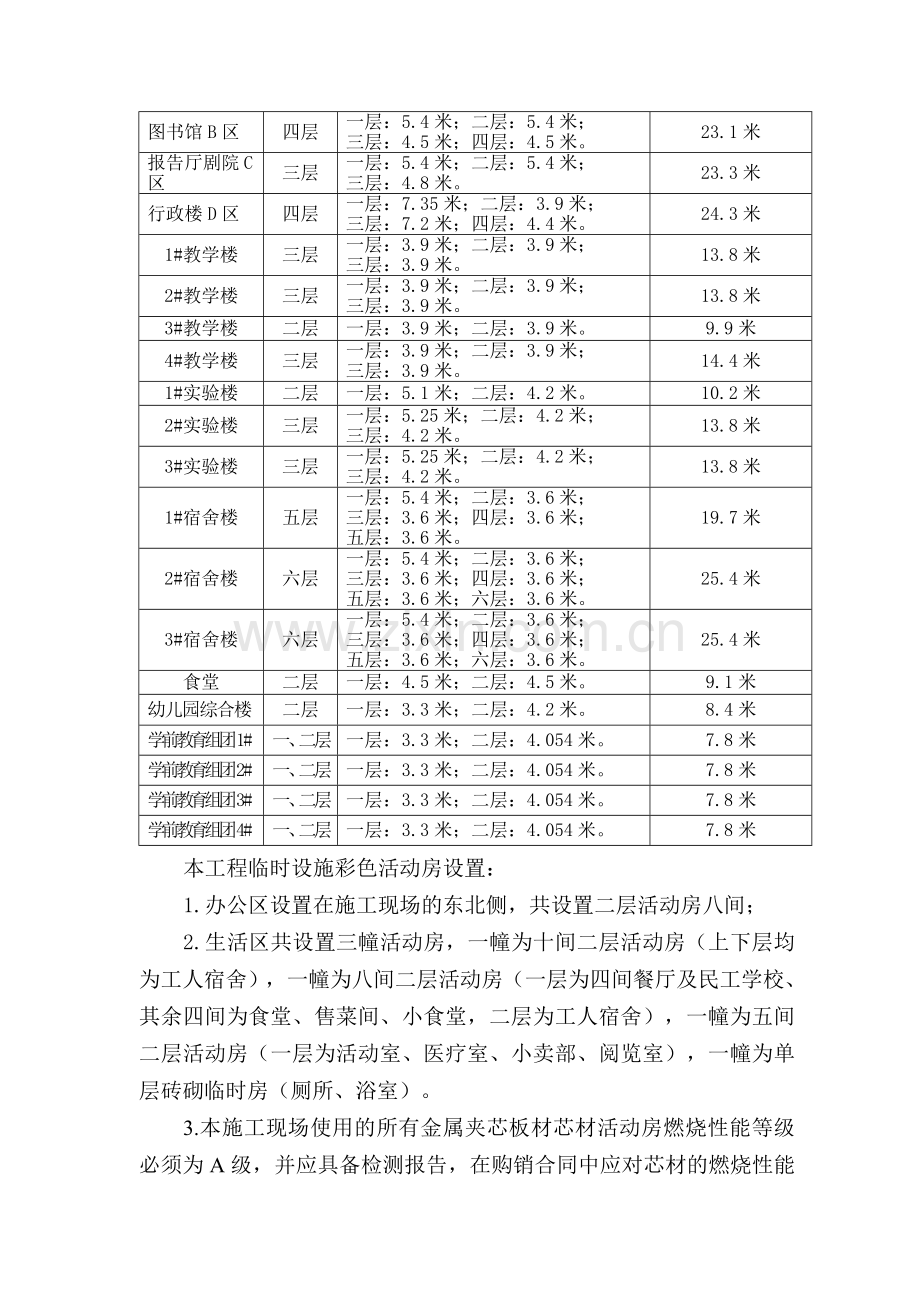 彩钢板施工方案.doc_第3页