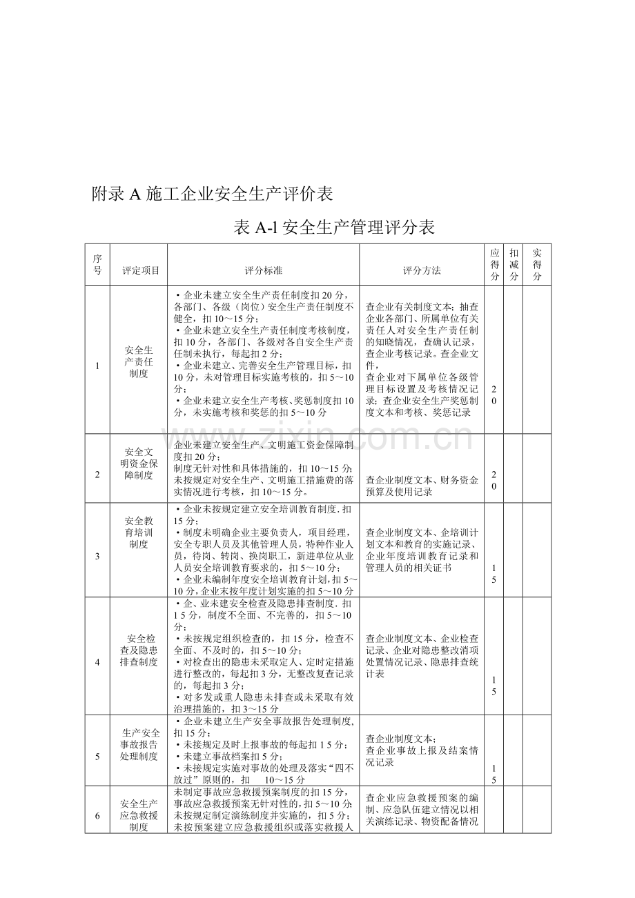 附录A施工企业安全生产评价表.doc_第1页