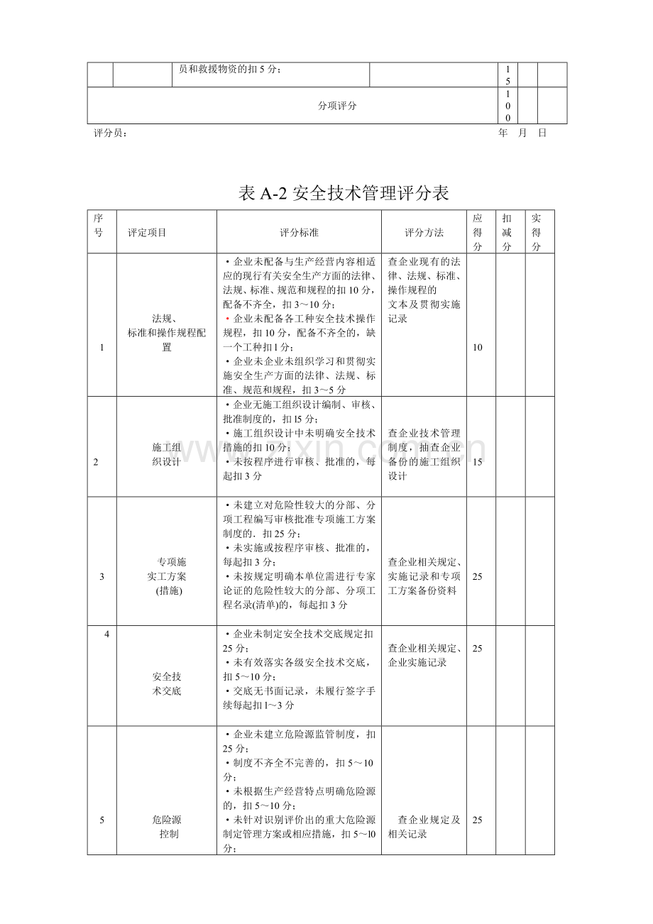 附录A施工企业安全生产评价表.doc_第2页