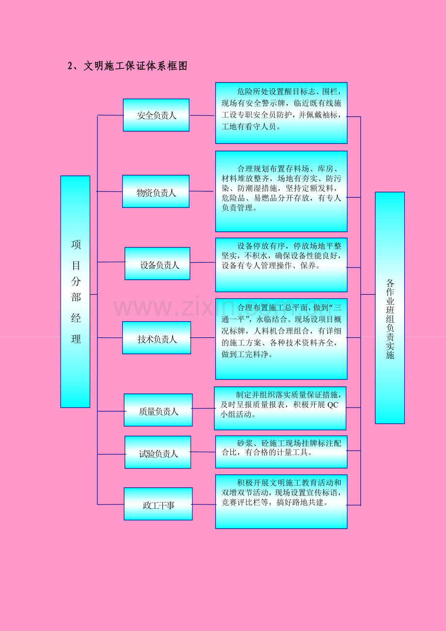 第八章--文明施工、文物保护保证体系及保证措施.doc_第3页