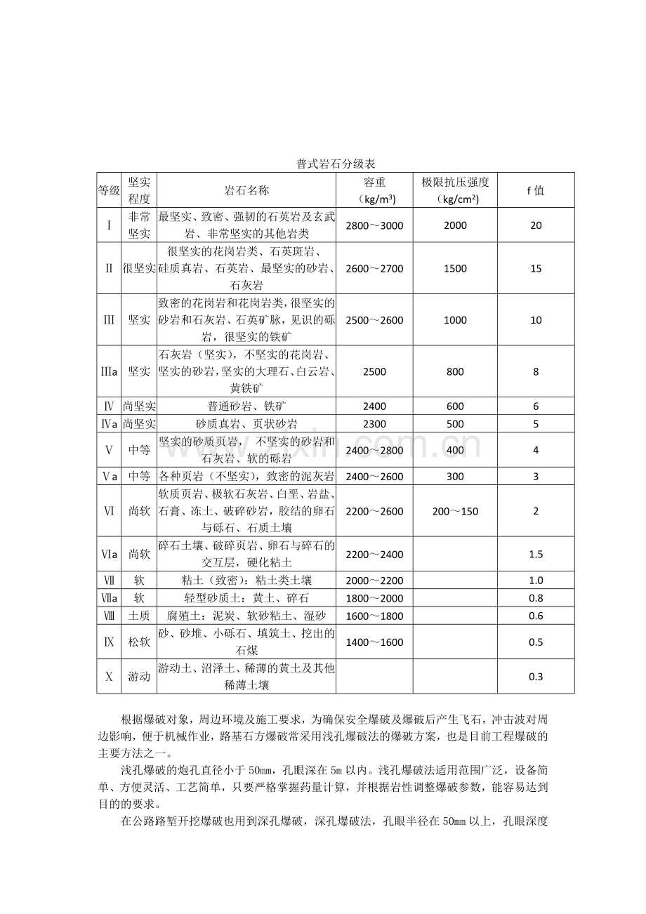 公路工程路基石方爆破专项施工方案1.doc_第2页