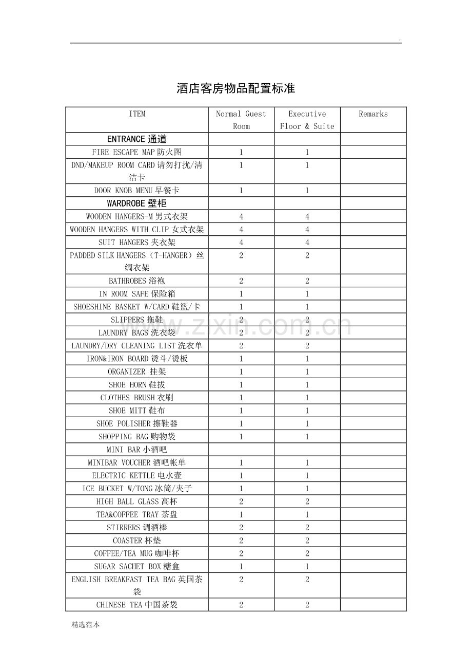 酒店客房物品配置标准(中英文).doc_第1页