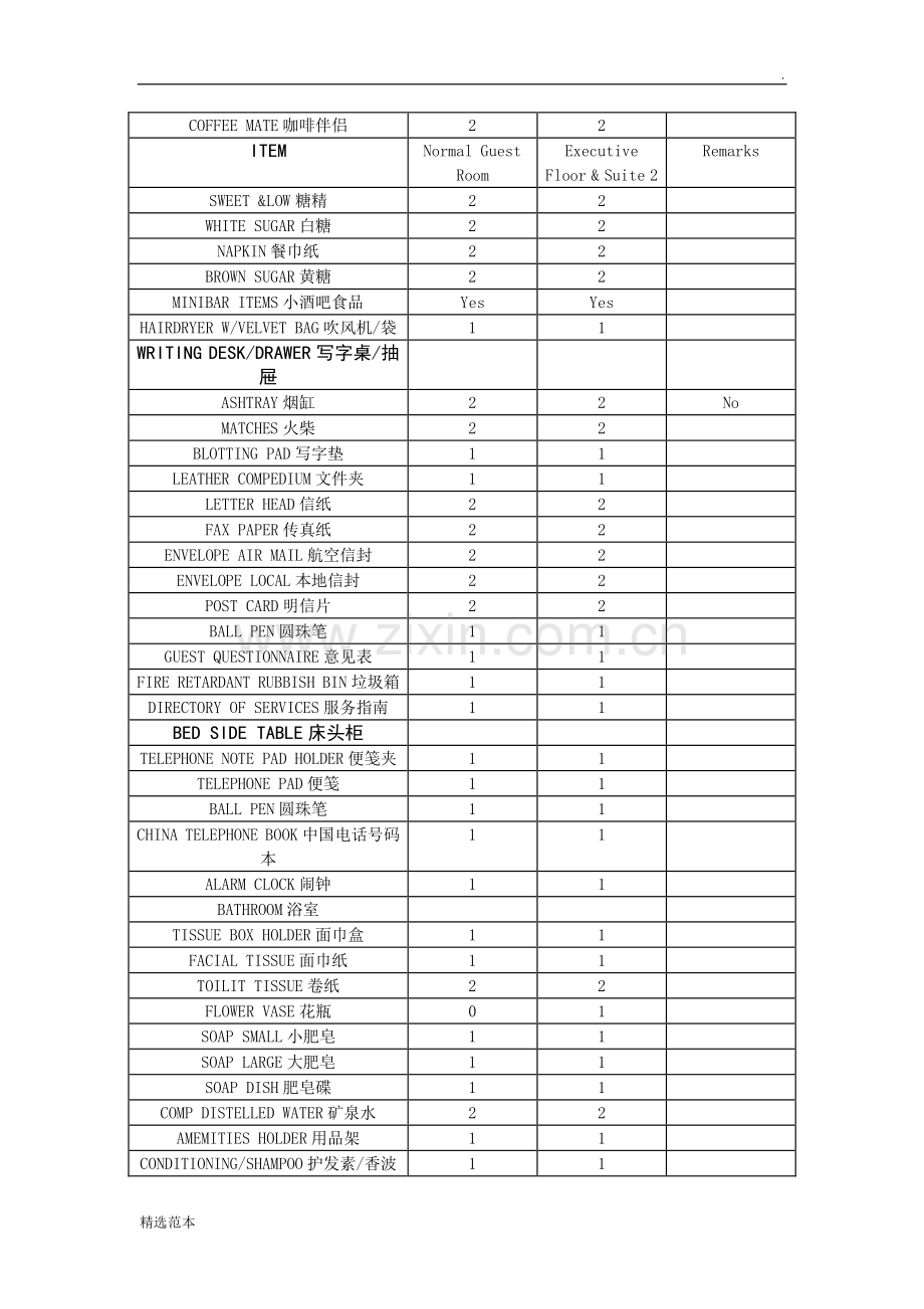 酒店客房物品配置标准(中英文).doc_第2页