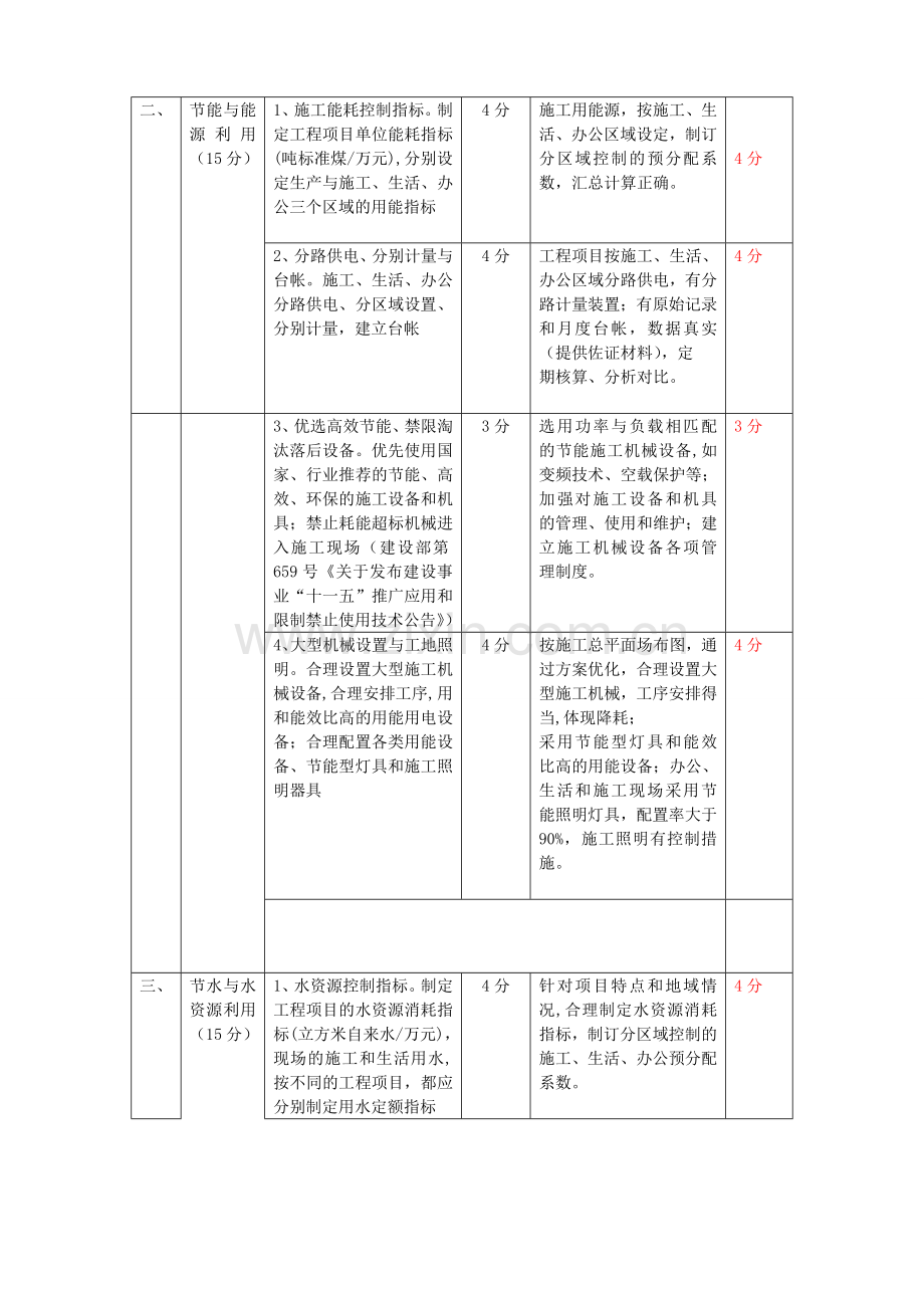 绿色施工考核评分表(青浦).doc_第2页