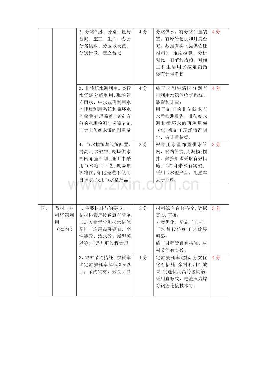 绿色施工考核评分表(青浦).doc_第3页