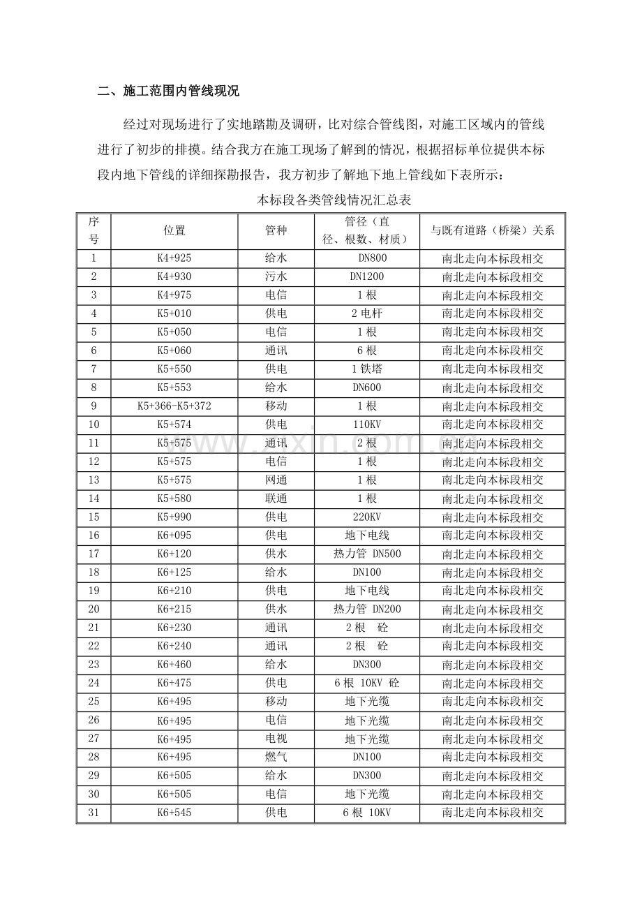 管线保护专项施工方案.doc_第3页