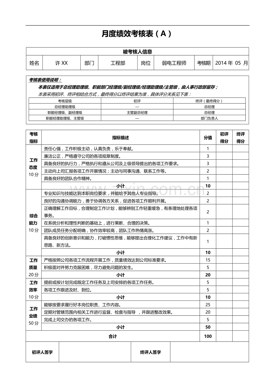 工程部弱电工程师月绩效考核表.doc_第1页