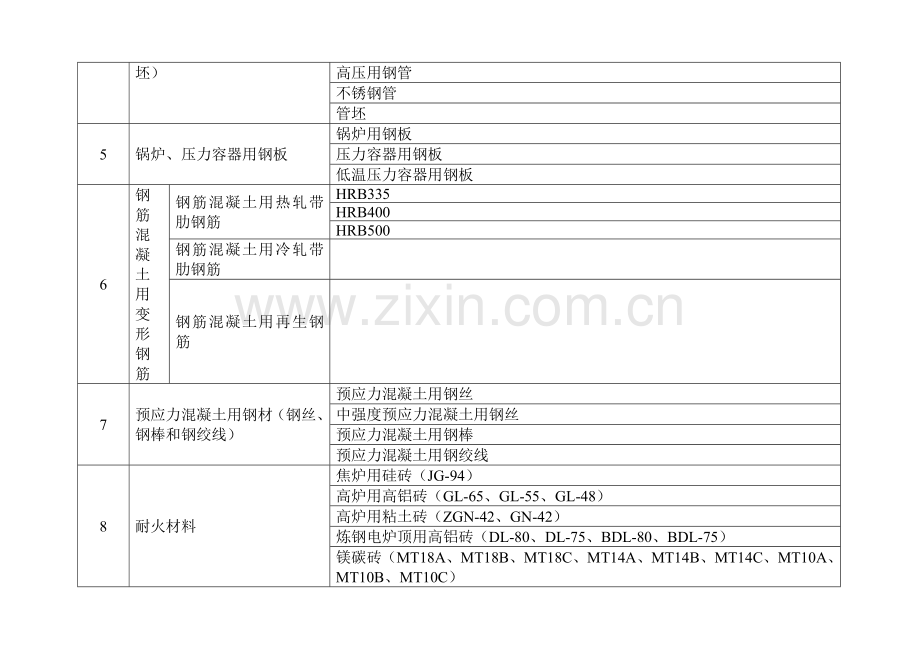 国家实施工业产品生产许可证管理产品目录.doc_第2页