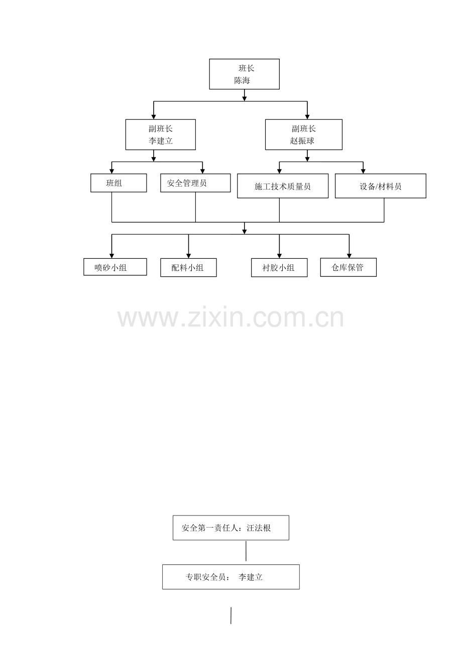 天明电厂脱硫塔防腐施工方案.doc_第3页