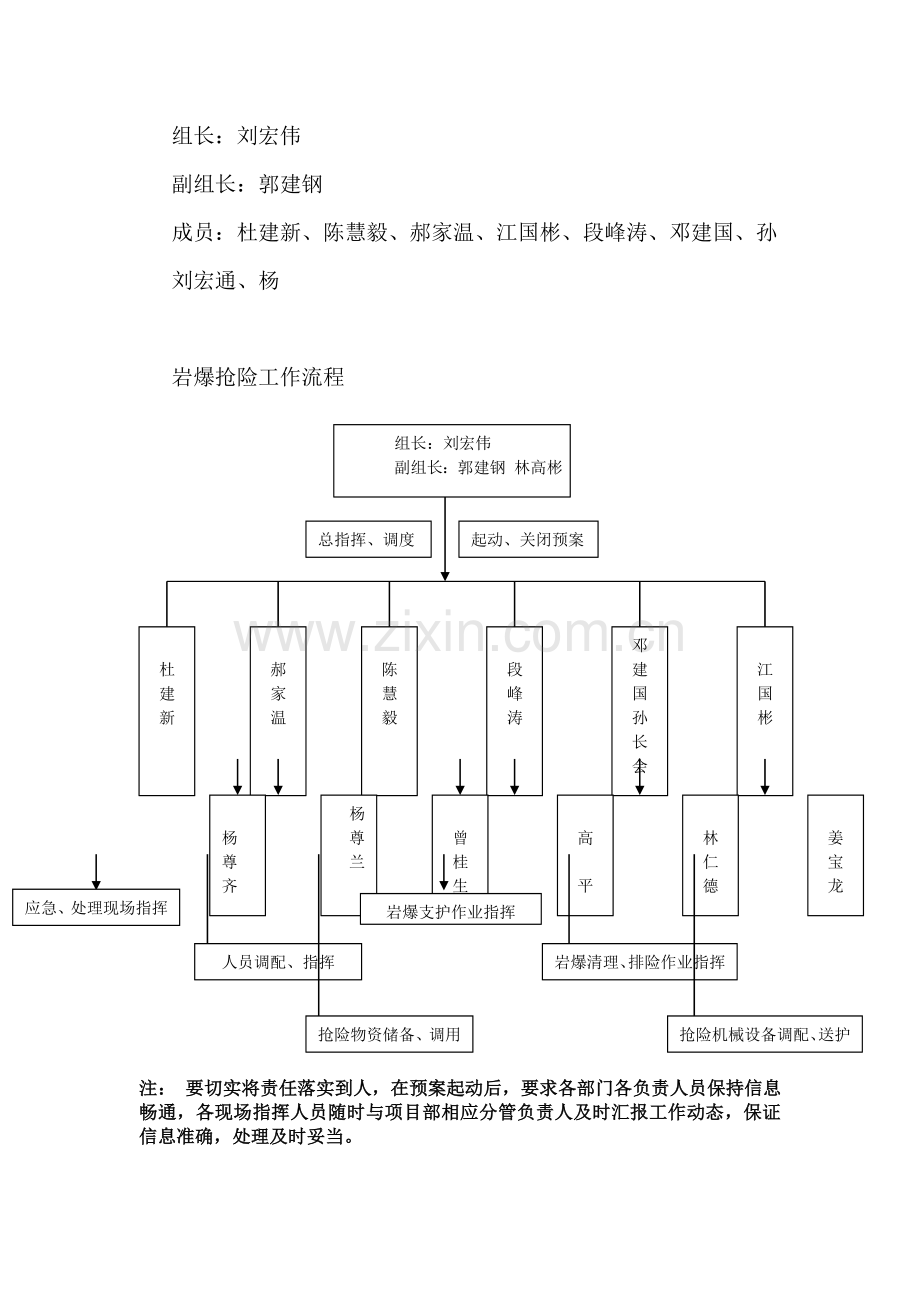 隧道施工塌方处理预案.doc_第2页