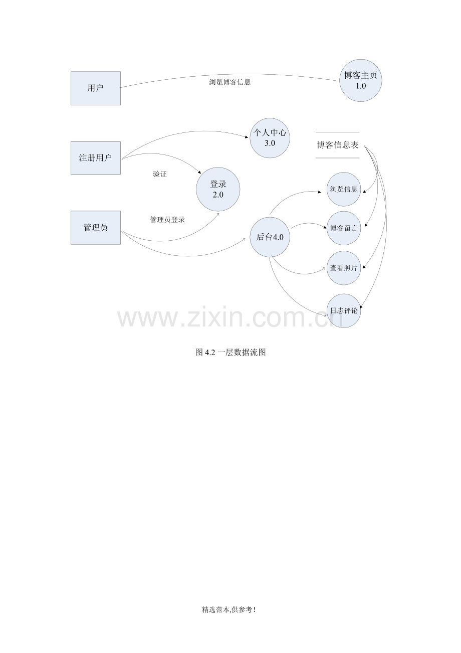 个人博客需求分析.doc_第3页