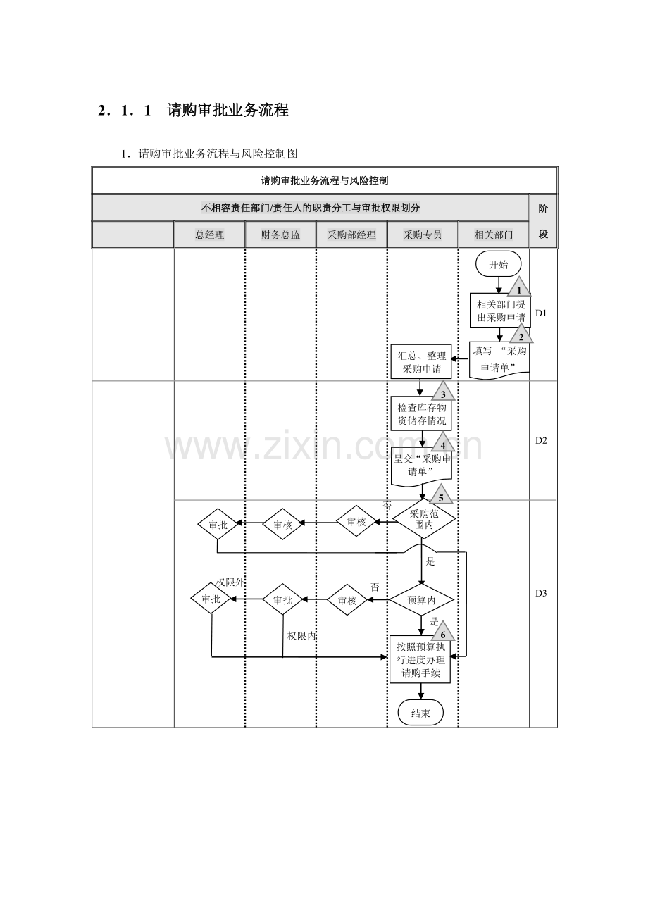 公司采购流程图模板.doc_第1页