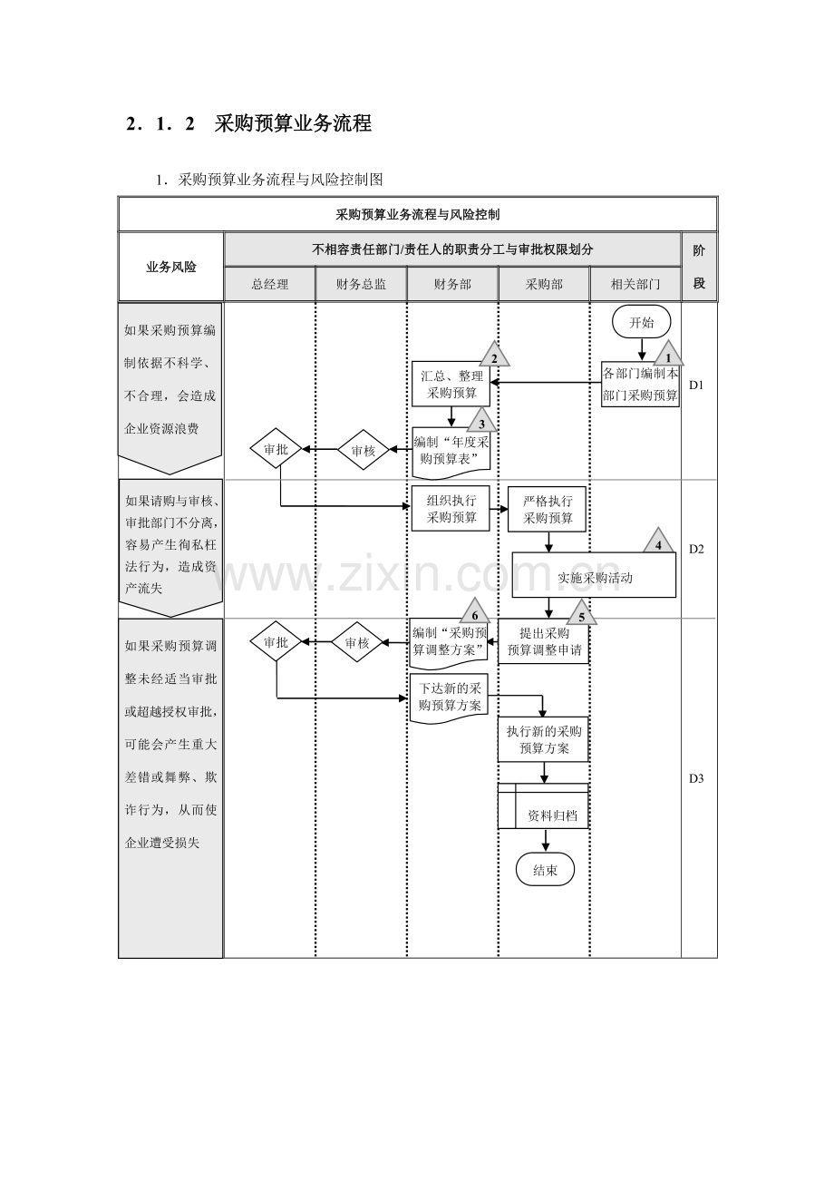 公司采购流程图模板.doc_第3页