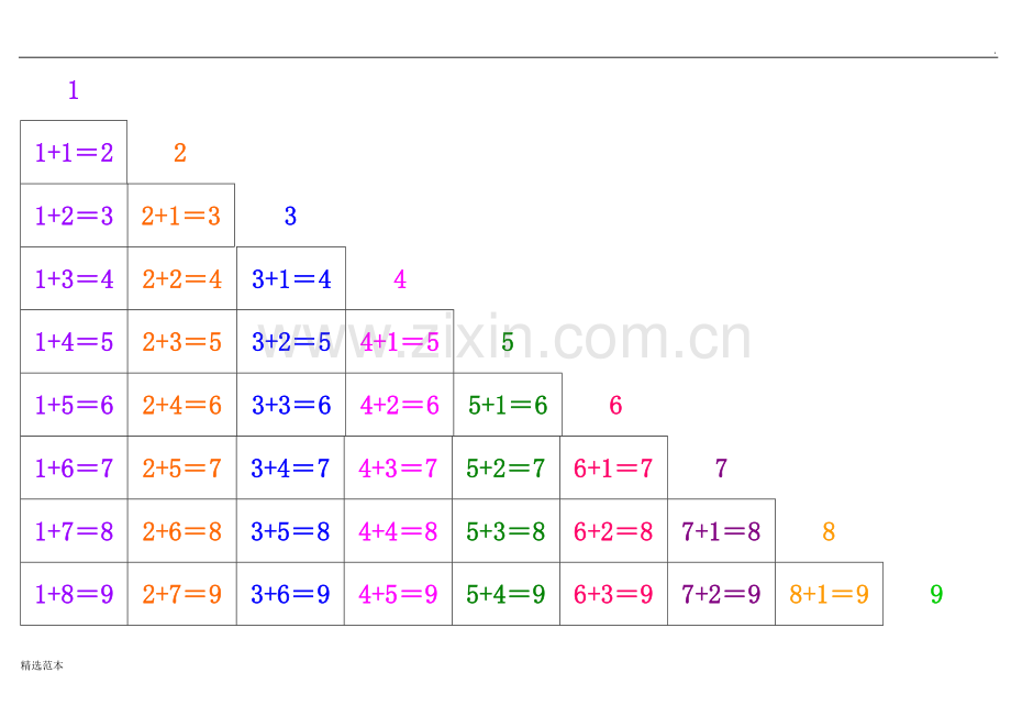 10以内加法口诀表(A4直接打印).doc_第1页