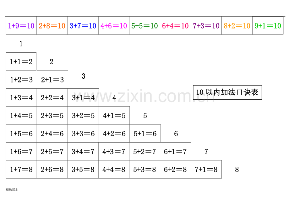 10以内加法口诀表(A4直接打印).doc_第2页