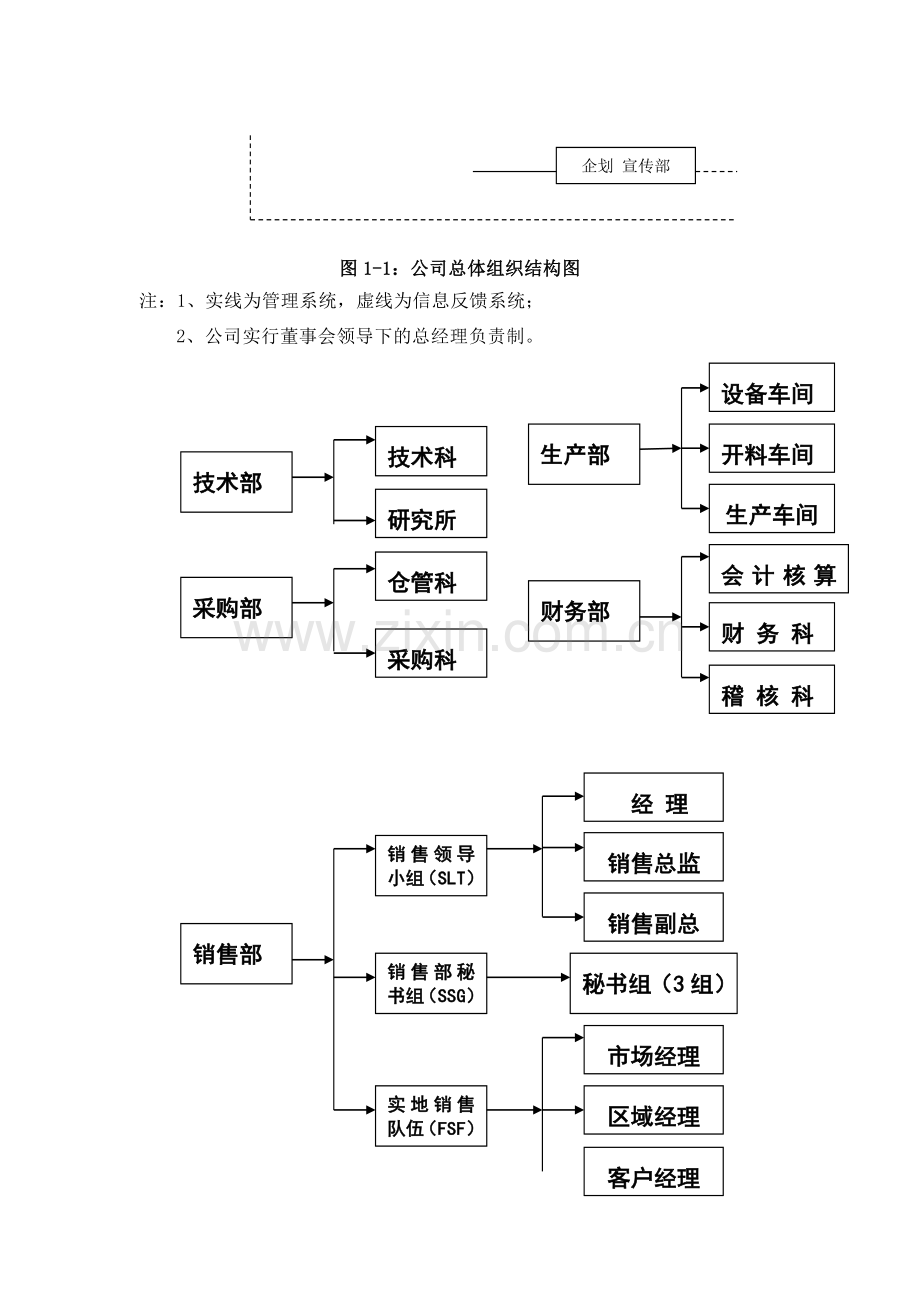 创业计划公司组织结构.doc_第3页