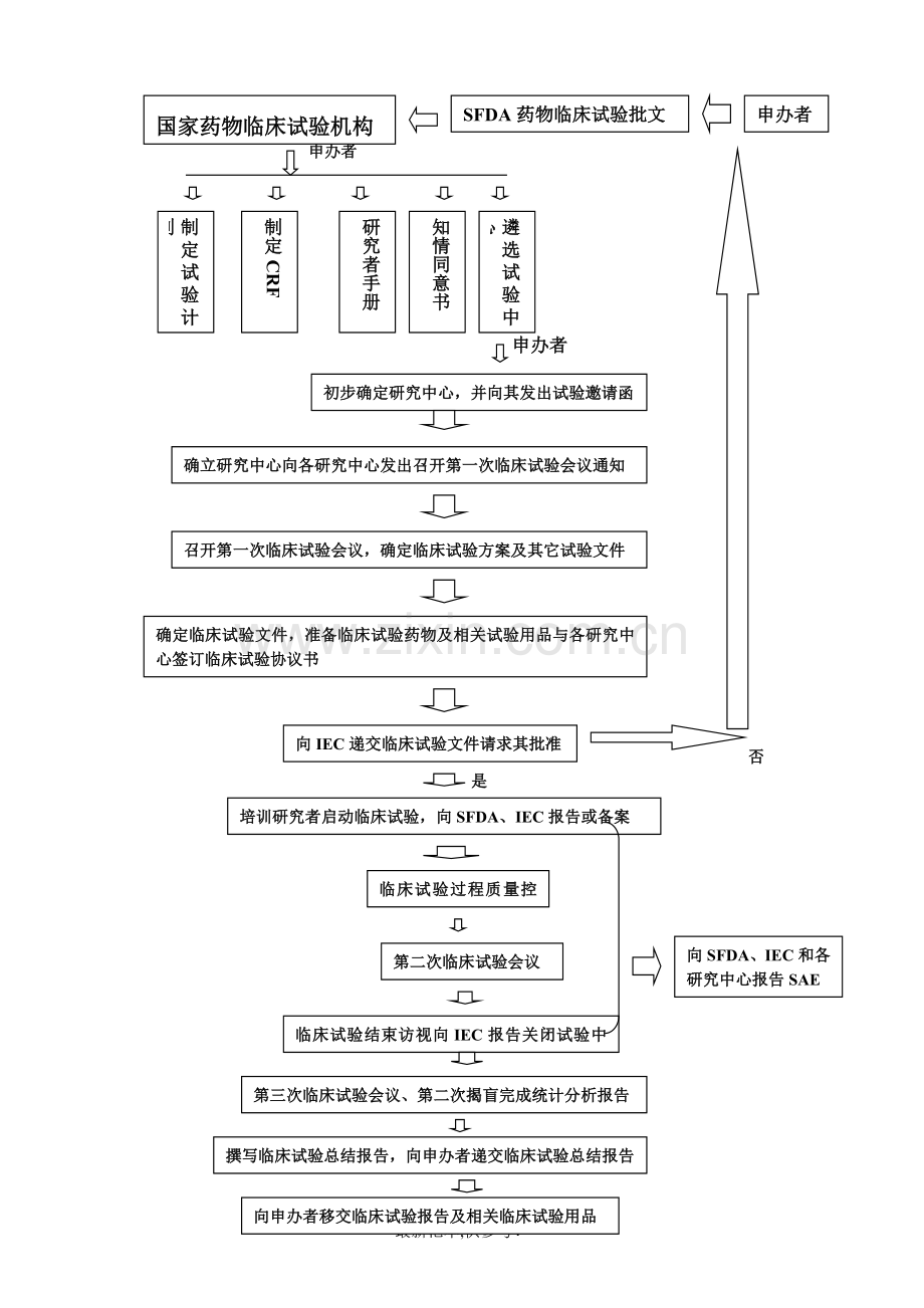 医院GCP认证标准文件.doc_第2页