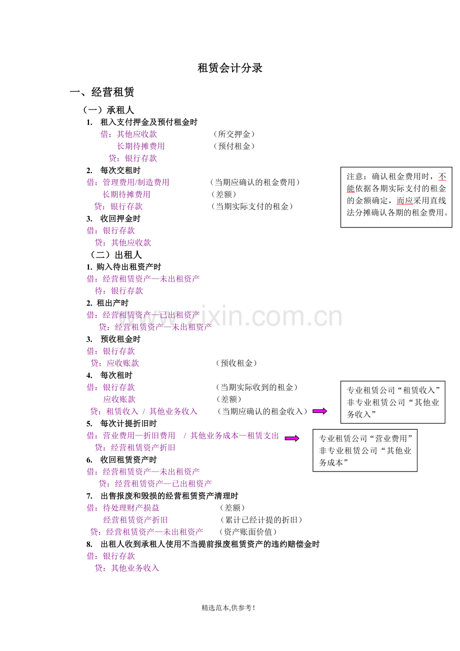 租赁会计分录汇总.doc_第1页