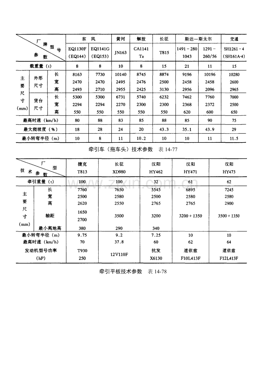 施工手册(第四版)第十四章起重设备与混凝土结构吊装工程14-2-8-运输车辆.doc_第2页