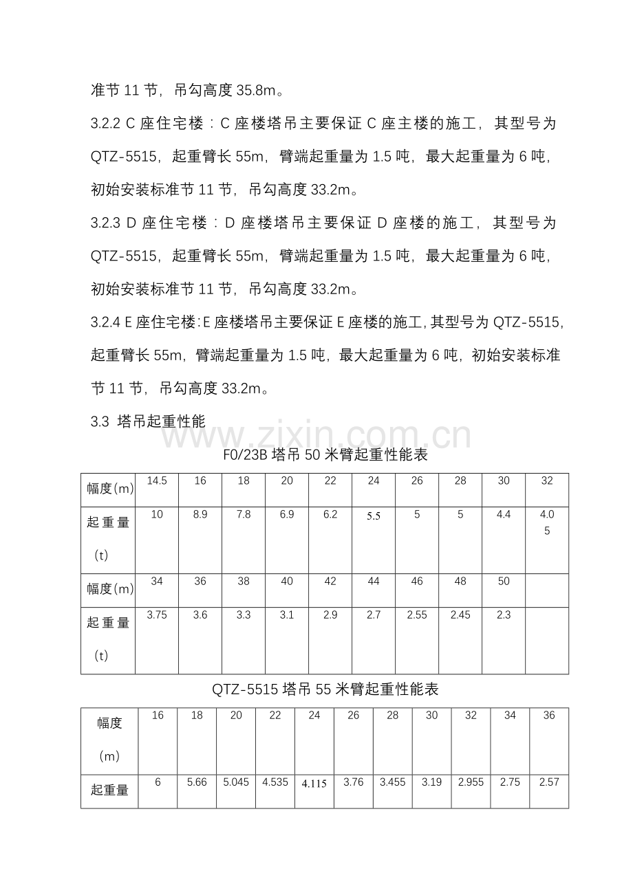 慧谷阳光群塔吊施工方案.doc_第3页