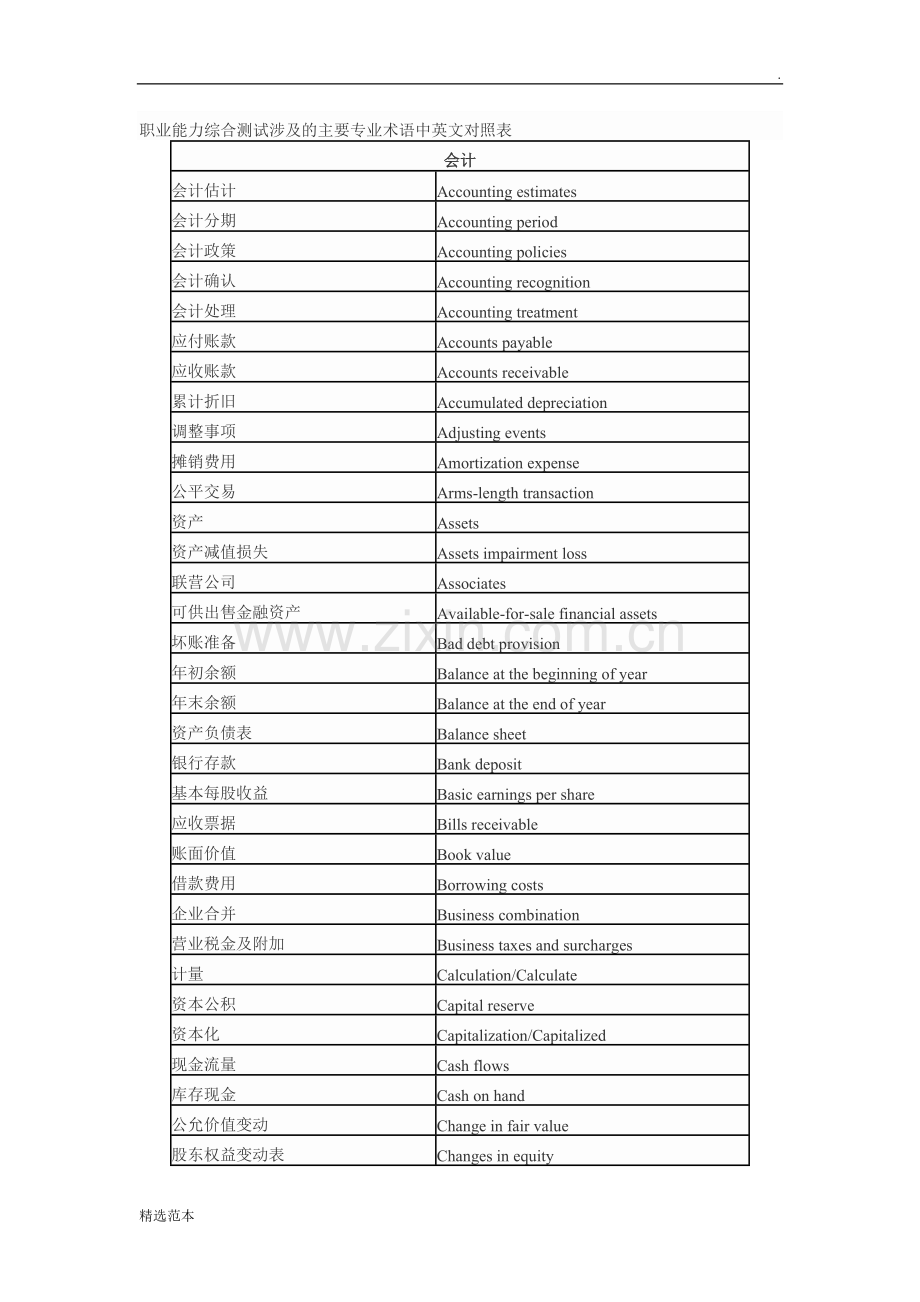 注会主要专业术语中英文对照表.doc_第1页
