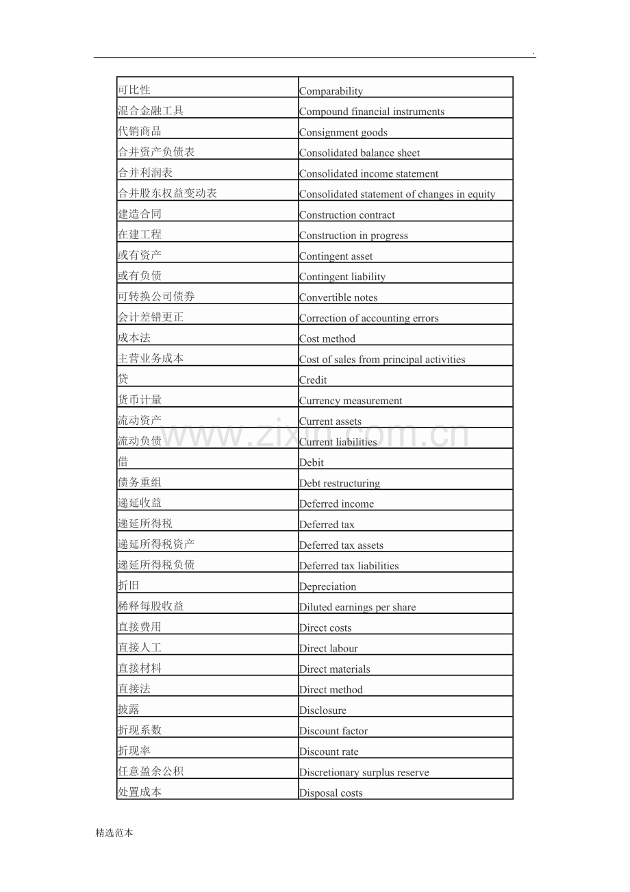 注会主要专业术语中英文对照表.doc_第2页