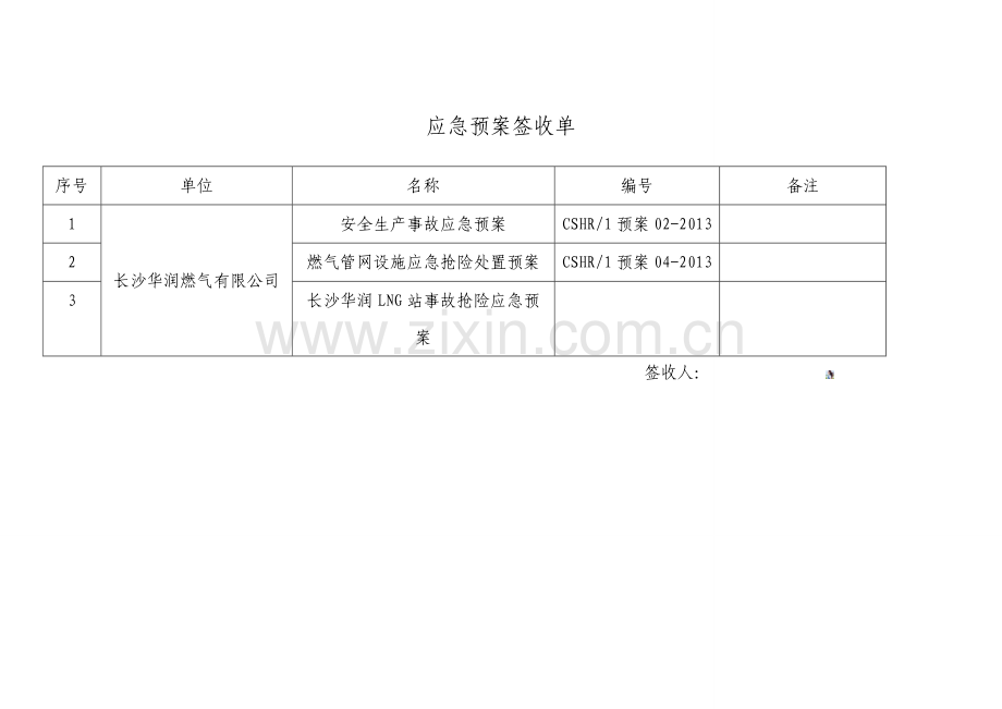 应急预案签收单.doc_第1页