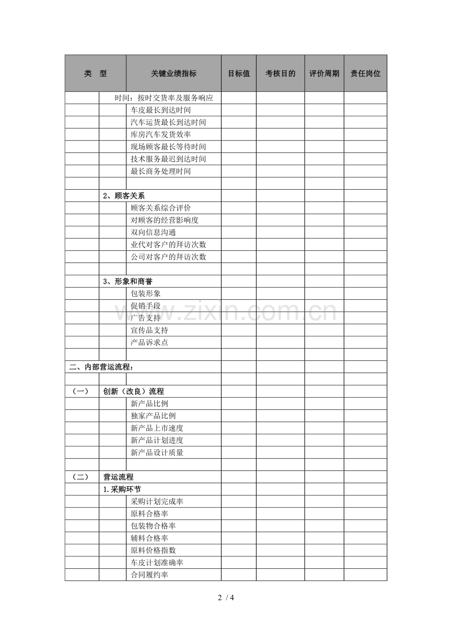 KPI绩效指标考核(参考).doc_第2页