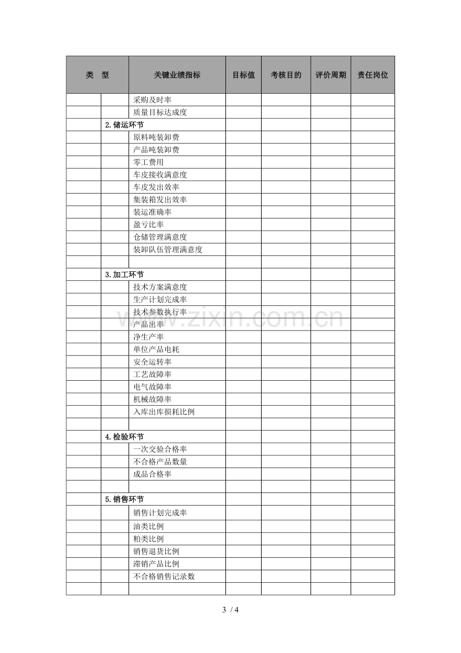 KPI绩效指标考核(参考).doc_第3页