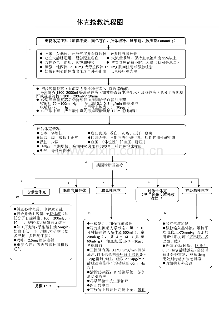 急救流程图(全集).doc_第2页