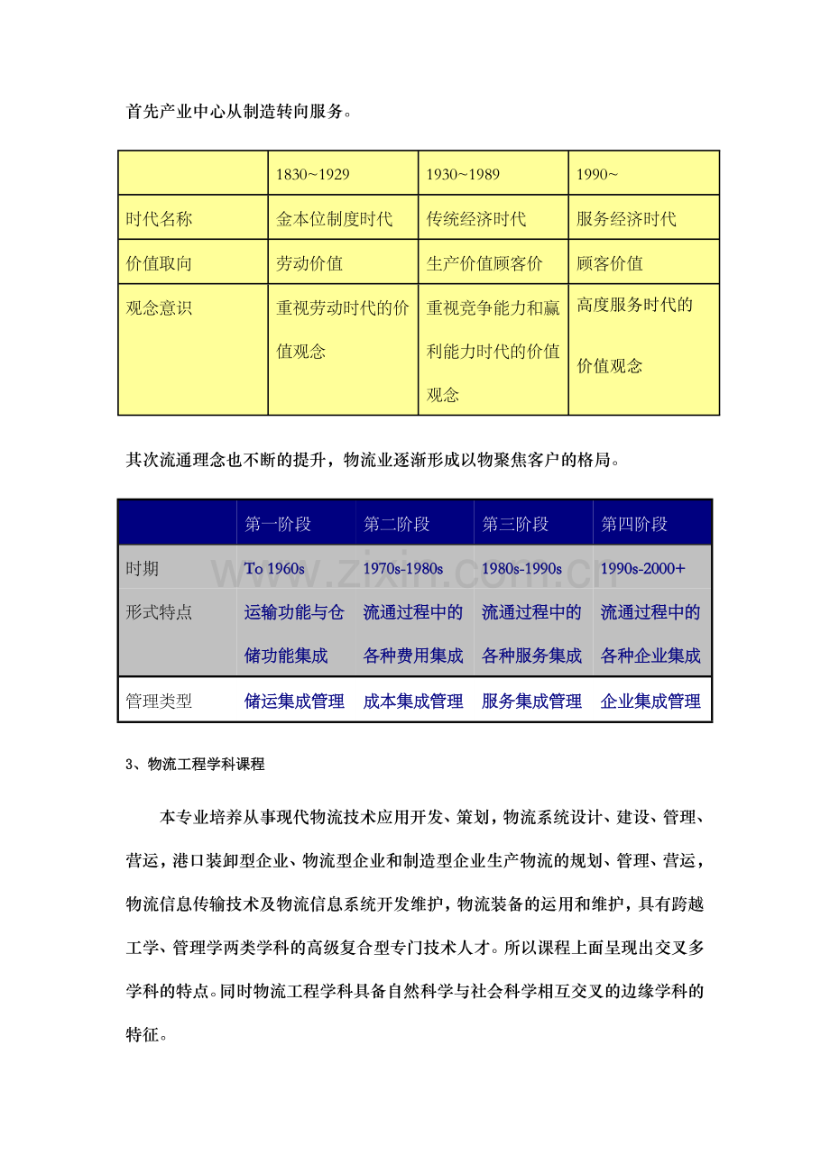 我所认识的物流工程.doc_第3页