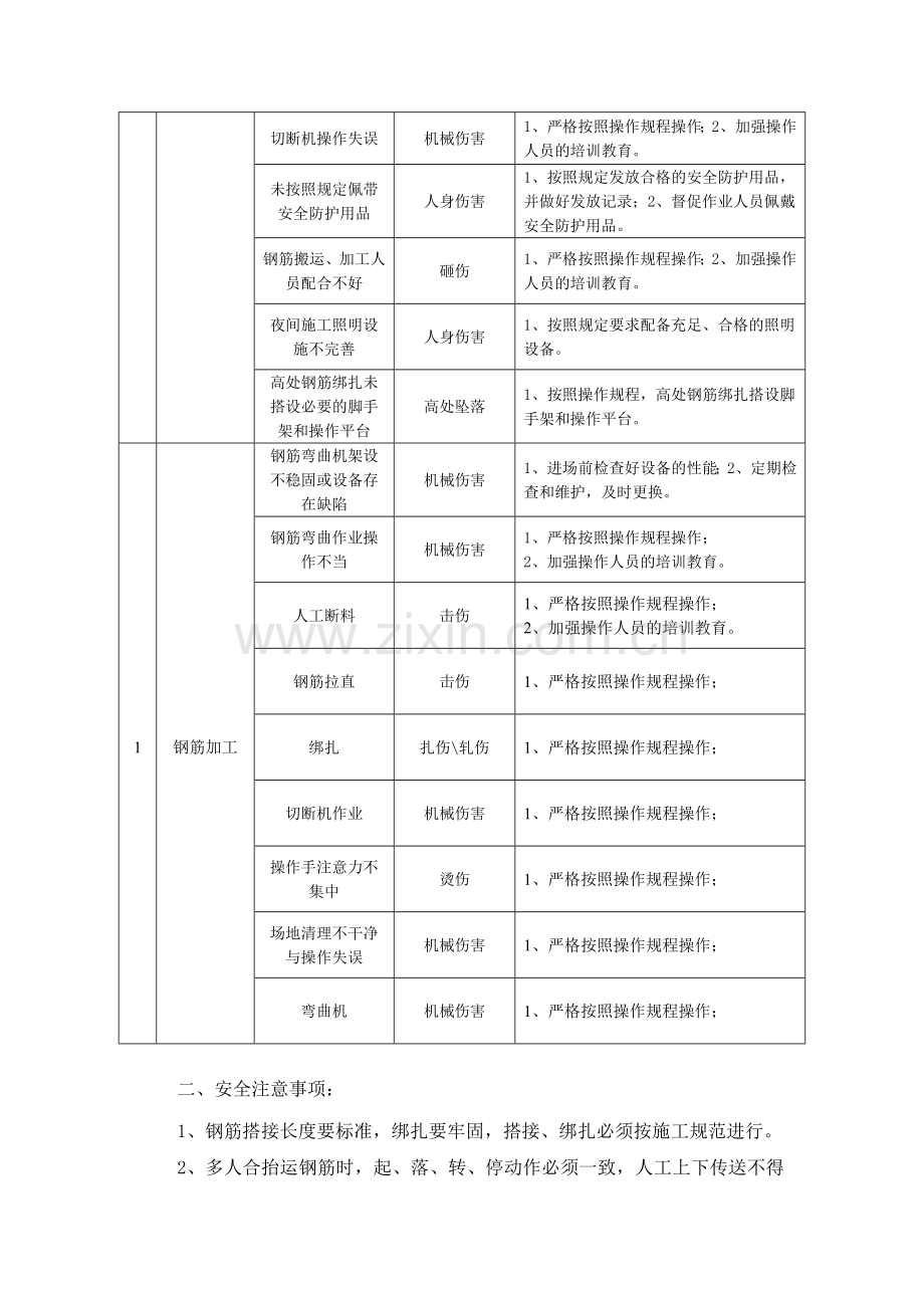 施工安全风险告知书--钢筋工.doc_第2页