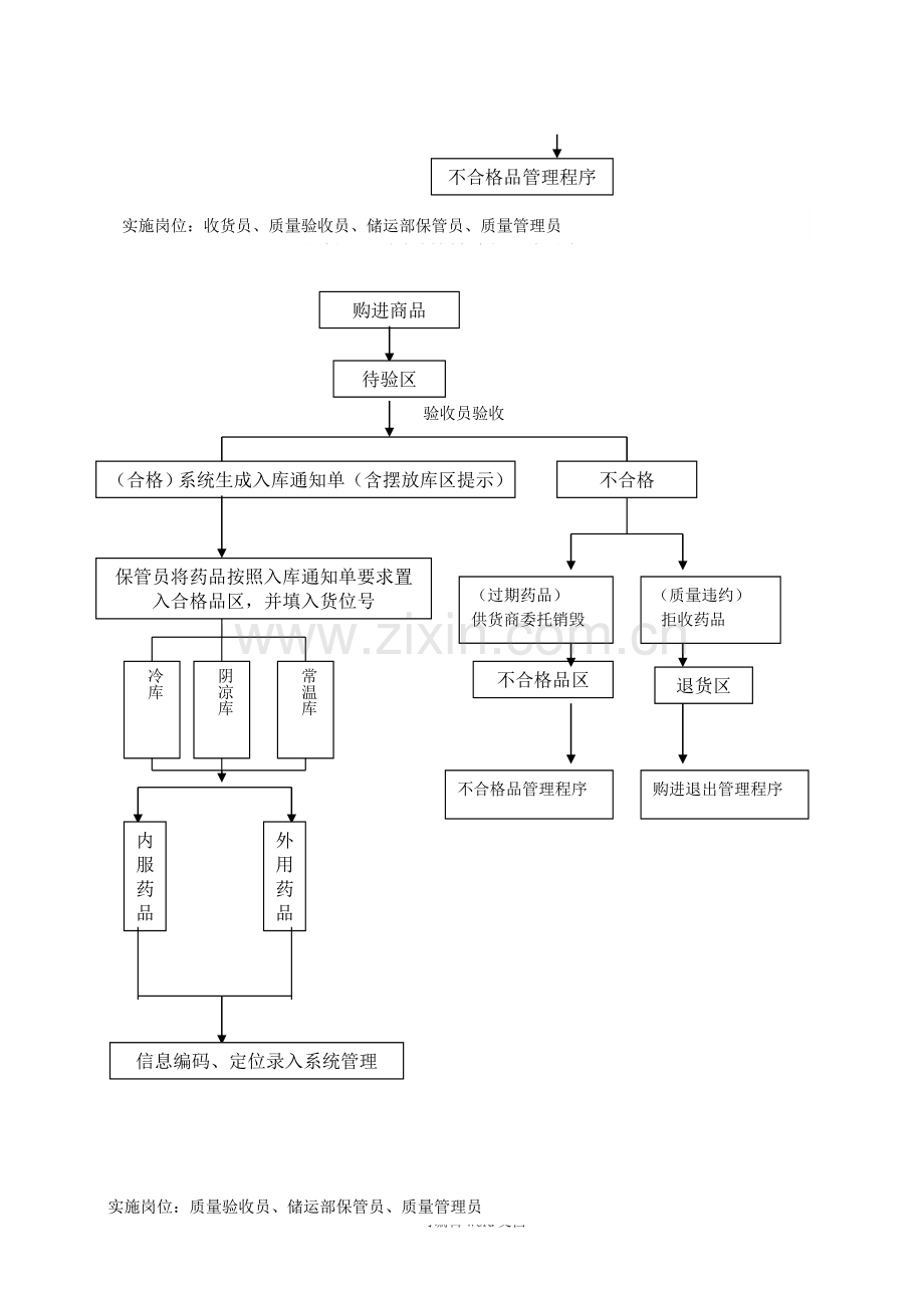 各经营流程图完整版本.doc_第3页